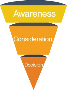 Retargeting Campaign Mapping - Webhero Technologies