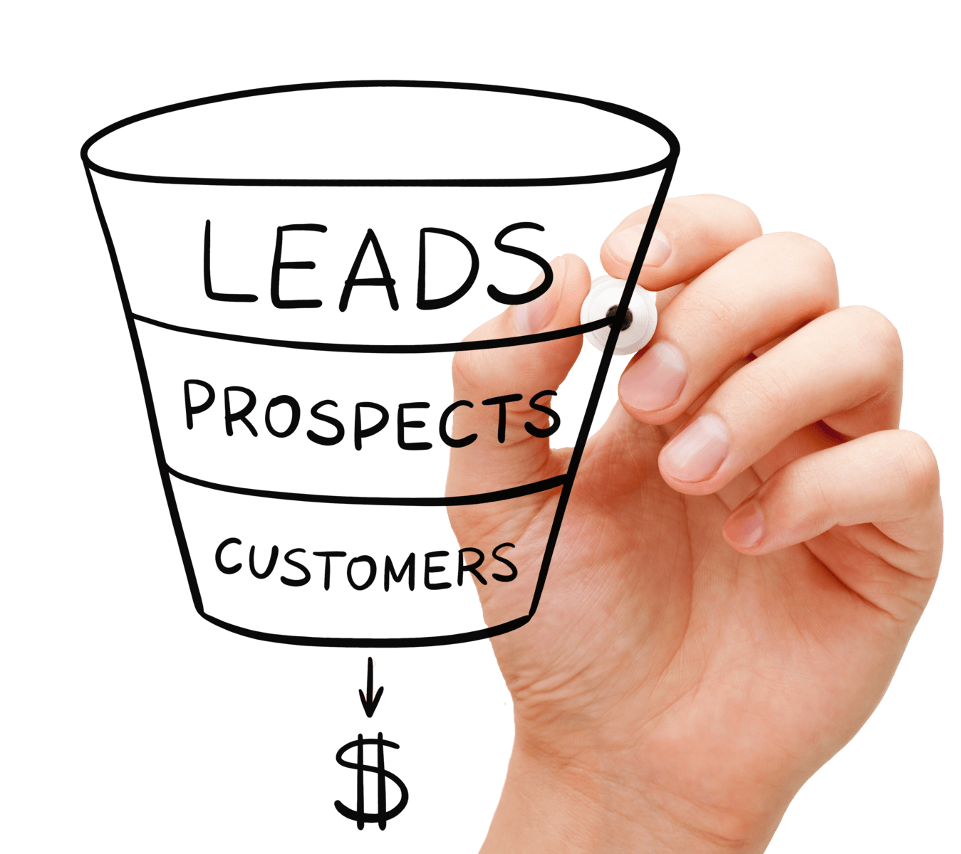Craft An Effective Sales Funnel, Not Just Paying For Ads