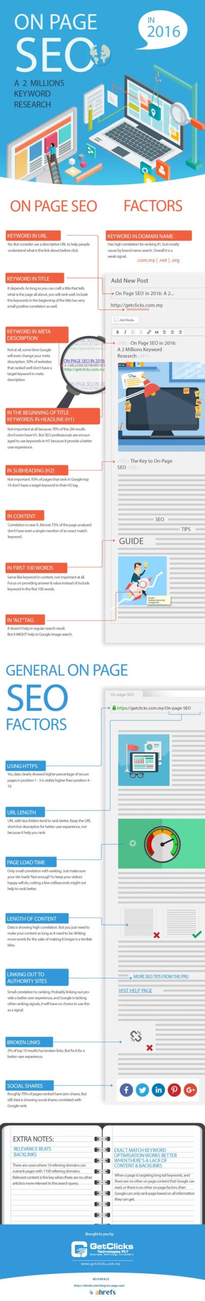 On Page SEO 2016 - Webhero Technologies